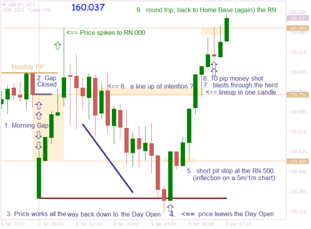 Click to Enlarge

Name: GBPJPYM15  JPY Bank Holiday.png
Size: 17 KB