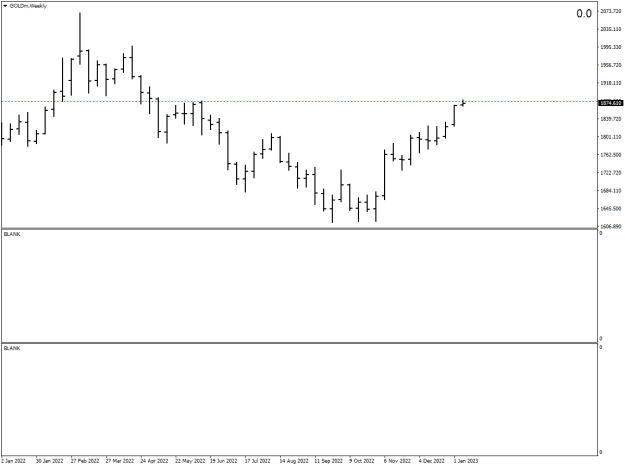 Click to Enlarge

Name: GOLDmWeekly.png
Size: 9 KB