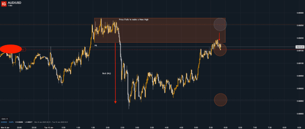Click to Enlarge

Name: 10th Jan 23 M1 Short Trade AUD_USD_20230110_05.50.png
Size: 37 KB