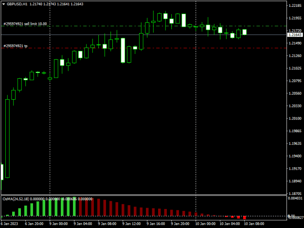 Click to Enlarge

Name: gbpusd-h1-triton-capital-markets-4.png
Size: 9 KB