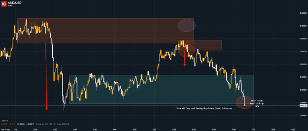 Click to Enlarge

Name: 10th Jan 23 M1 Short Trade Result AUD_USD_20230110_07.17.png
Size: 30 KB