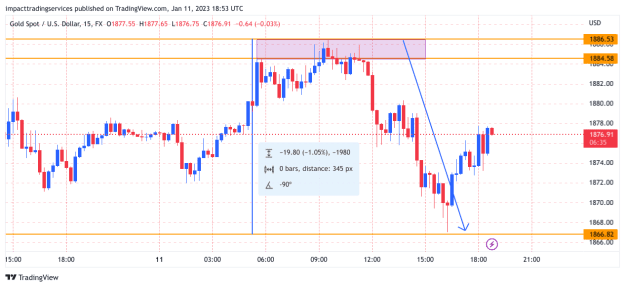 Click to Enlarge

Name: XAUUSD_2023-01-11_11-53-23.png
Size: 24 KB