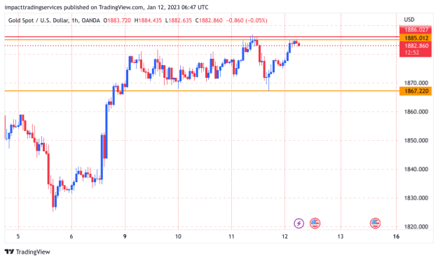Click to Enlarge

Name: XAUUSD_2023-01-11_23-47-11.png
Size: 18 KB