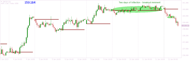 Click to Enlarge

Name: GBPJPYH1 inflection = breakout imminent.png
Size: 12 KB