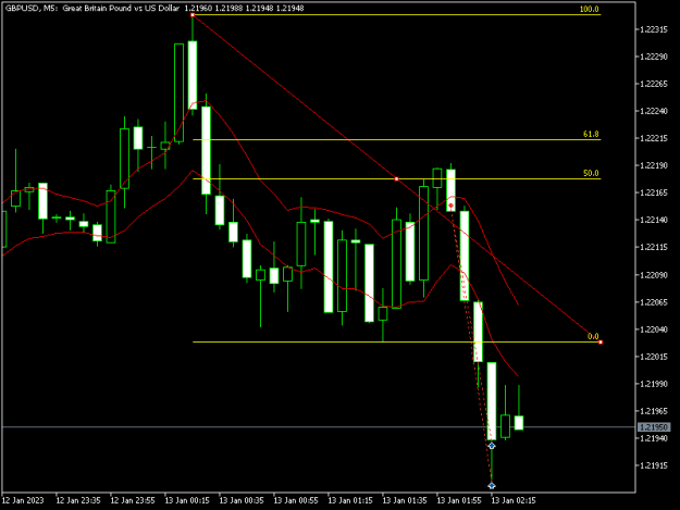 Click to Enlarge

Name: gbpusd-m5-exness-technologies-ltd-4.png
Size: 9 KB