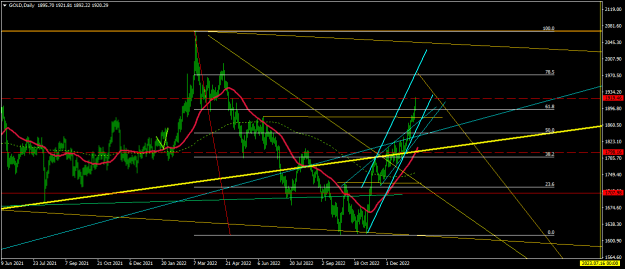 Click to Enlarge

Name: GOLDDaily.png
Size: 19 KB