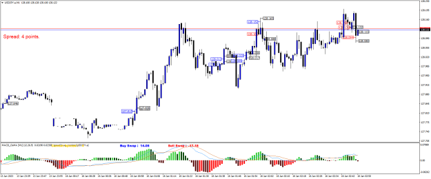 Click to Enlarge

Name: USDJPY.aM1.png
Size: 21 KB
