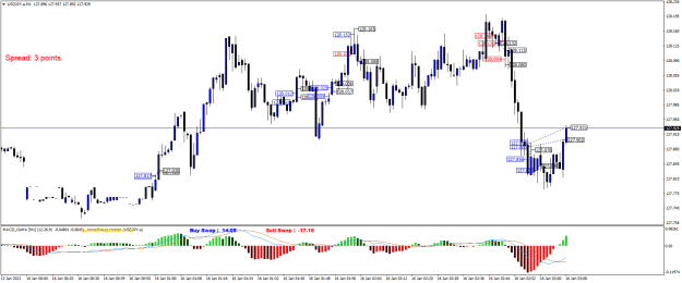 Click to Enlarge

Name: USDJPY.aM1.png
Size: 23 KB