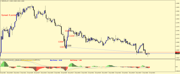 Click to Enlarge

Name: GBPUSD.aM1.png
Size: 18 KB