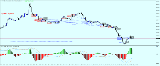 Click to Enlarge

Name: XAUUSD.aM1.png
Size: 23 KB