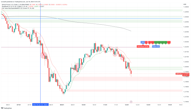 Click to Enlarge

Name: GBPUSD_2023-01-16_12-15-51_34028.png
Size: 135 KB
