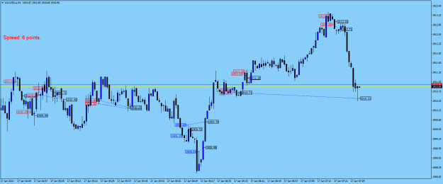 Click to Enlarge

Name: XAUUSD.aM1.png
Size: 19 KB