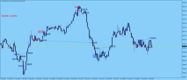 Click to Enlarge

Name: XAUUSD.aM1.png
Size: 19 KB
