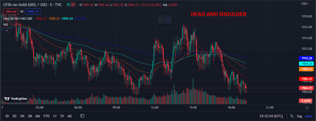 Click to Enlarge

Name: XAUUSD.png
Size: 41 KB