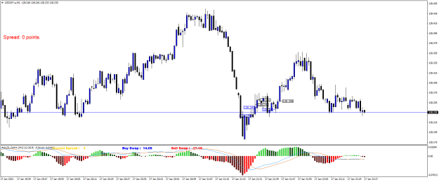 Click to Enlarge

Name: USDJPY.aM1.png
Size: 19 KB
