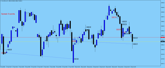 Click to Enlarge

Name: XAUUSD.aM1.png
Size: 17 KB