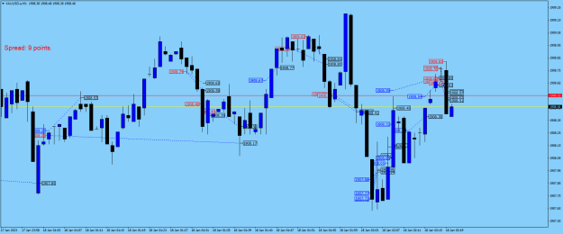 Click to Enlarge

Name: XAUUSD.aM1.png
Size: 21 KB