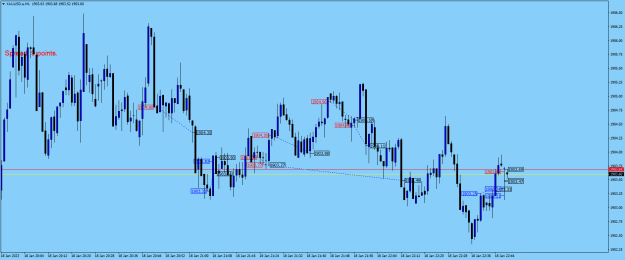 Click to Enlarge

Name: XAUUSD.aM1.png
Size: 19 KB