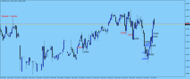 Click to Enlarge

Name: EURUSD.aM1.png
Size: 16 KB