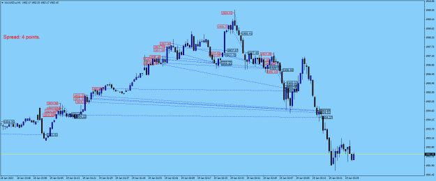 Click to Enlarge

Name: XAUUSD.aM1.png
Size: 22 KB