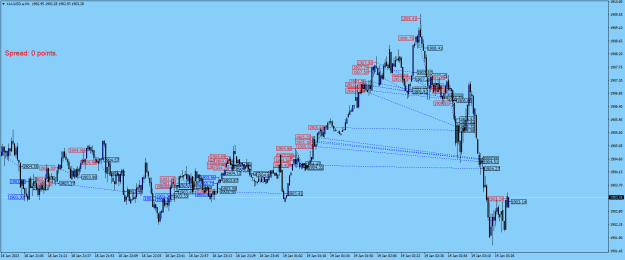 Click to Enlarge

Name: XAUUSD.aM1a.png
Size: 28 KB