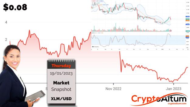 Click to Enlarge

Name: XLM-Price-Action-Bearish.jpg
Size: 177 KB