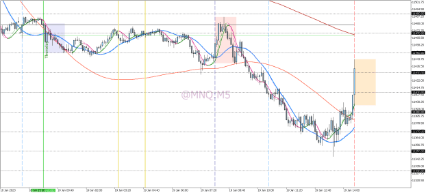 Click to Enlarge

Name: @MNQM5.png
Size: 33 KB