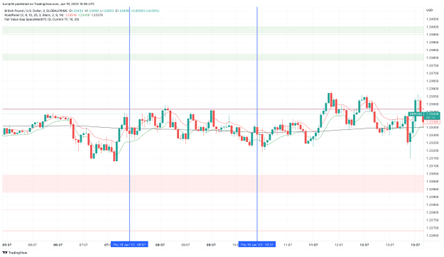 Click to Enlarge

Name: GBPUSD_2023-01-19_15-36-49_a1580.png
Size: 127 KB
