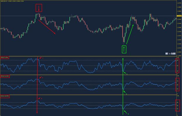 Click to Enlarge

Name: Triple RSI.jpg
Size: 223 KB