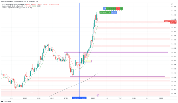 Click to Enlarge

Name: EURJPY_2023-01-20_09-22-46_a7f04.png
Size: 133 KB