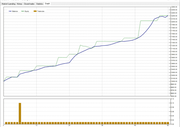 Click to Enlarge

Name: performance.png
Size: 44 KB