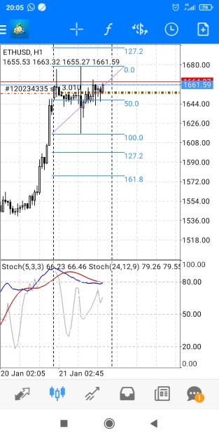 Click to Enlarge

Name: Screenshot_2023-01-21-20-05-03-067_net.metaquotes.metatrader4.jpg
Size: 325 KB