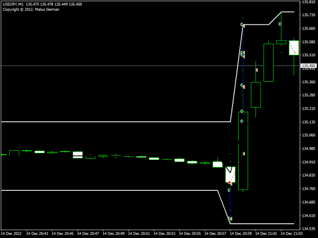 Click to Enlarge

Name: USDJPYM1.png
Size: 7 KB