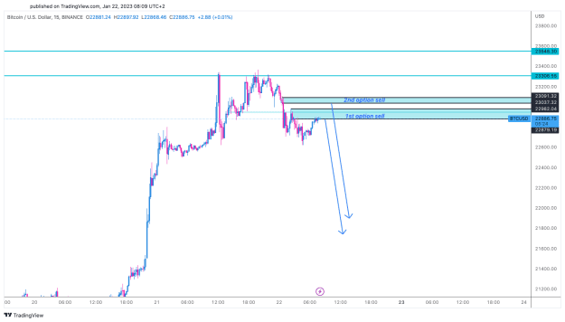Click to Enlarge

Name: BTCUSD_2023-01-22_08-09-37.png
Size: 21 KB