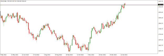 Click to Enlarge

Name: GOLDDaily.png
Size: 13 KB