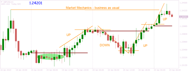 Click to Enlarge

Name: GBPUSDH1 business as usual.png
Size: 12 KB