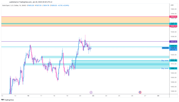 Click to Enlarge

Name: XAUUSD_2023-01-20_20-24-43.png
Size: 18 KB
