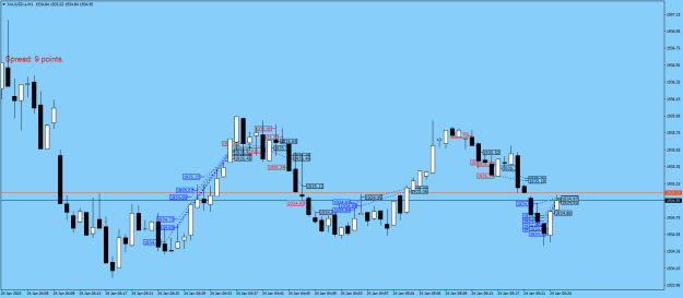 Click to Enlarge

Name: XAUUSD.aM1.png
Size: 19 KB