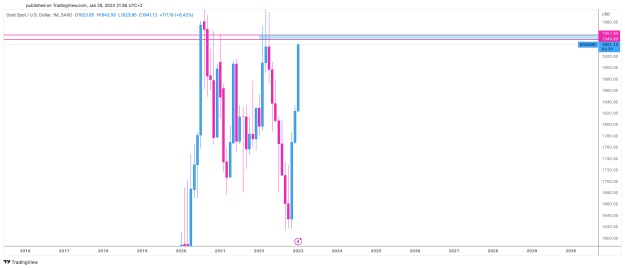 Click to Enlarge

Name: XAUUSD_2023-01-25_21-36-54.png
Size: 18 KB