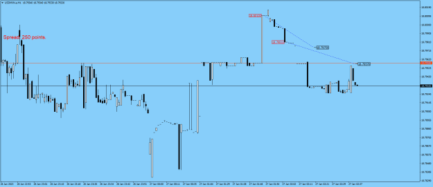 Click to Enlarge

Name: USDMXN.aM1.png
Size: 15 KB