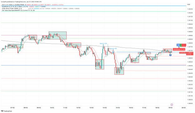 Click to Enlarge

Name: EURUSD_2023-01-27_19-58-33_85a5e.png
Size: 139 KB