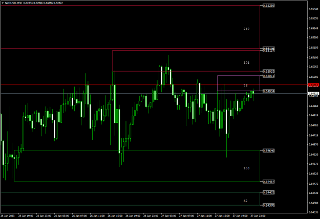 Click to Enlarge

Name: NZDUSDM30.png
Size: 14 KB