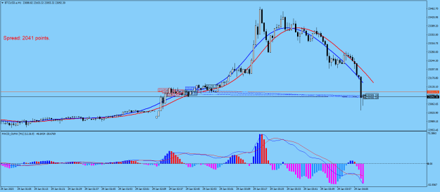 Click to Enlarge

Name: BTCUSD.aM1.png
Size: 21 KB