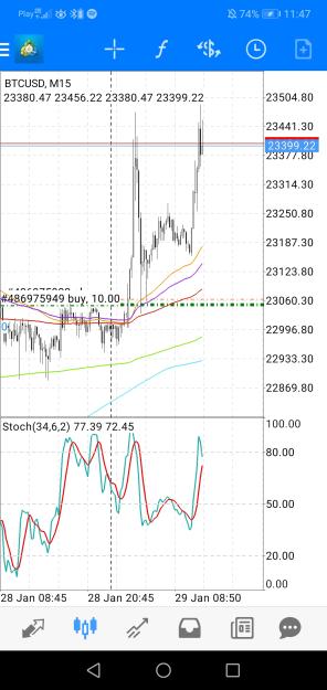 Click to Enlarge

Name: Screenshot_20230129_114701_net.metaquotes.metatrader4.jpg
Size: 587 KB