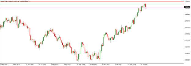 Click to Enlarge

Name: GOLDDaily.png
Size: 13 KB