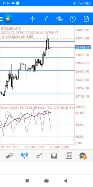 Click to Enlarge

Name: Screenshot_2023-01-29-21-26-16-543_net.metaquotes.metatrader4.jpg
Size: 298 KB