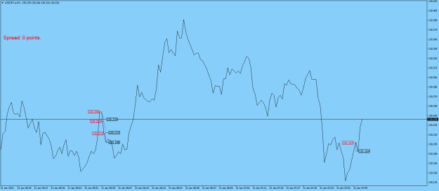 Click to Enlarge

Name: USDJPY.aM1.png
Size: 17 KB