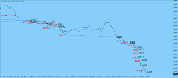 Click to Enlarge

Name: XAUUSD.aM1.png
Size: 19 KB
