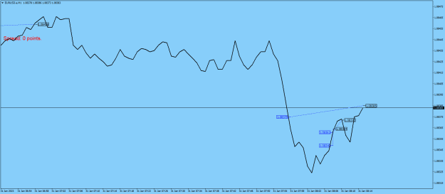 Click to Enlarge

Name: EURUSD.aM1.png
Size: 15 KB