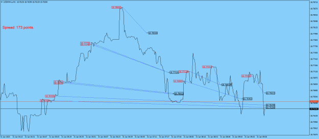 Click to Enlarge

Name: USDMXN.aM1.png
Size: 21 KB